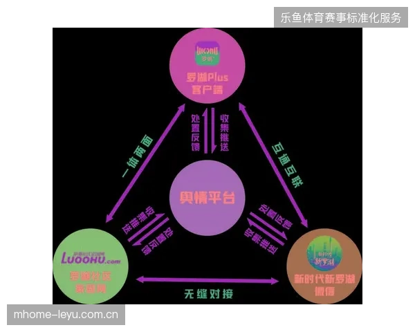 头部赛事场馆App会员活跃度提升至42%的技术实现路径